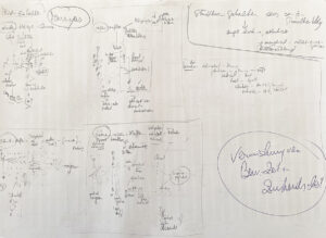 organisationsskizzen001