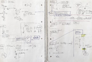 organisationsskizzen003