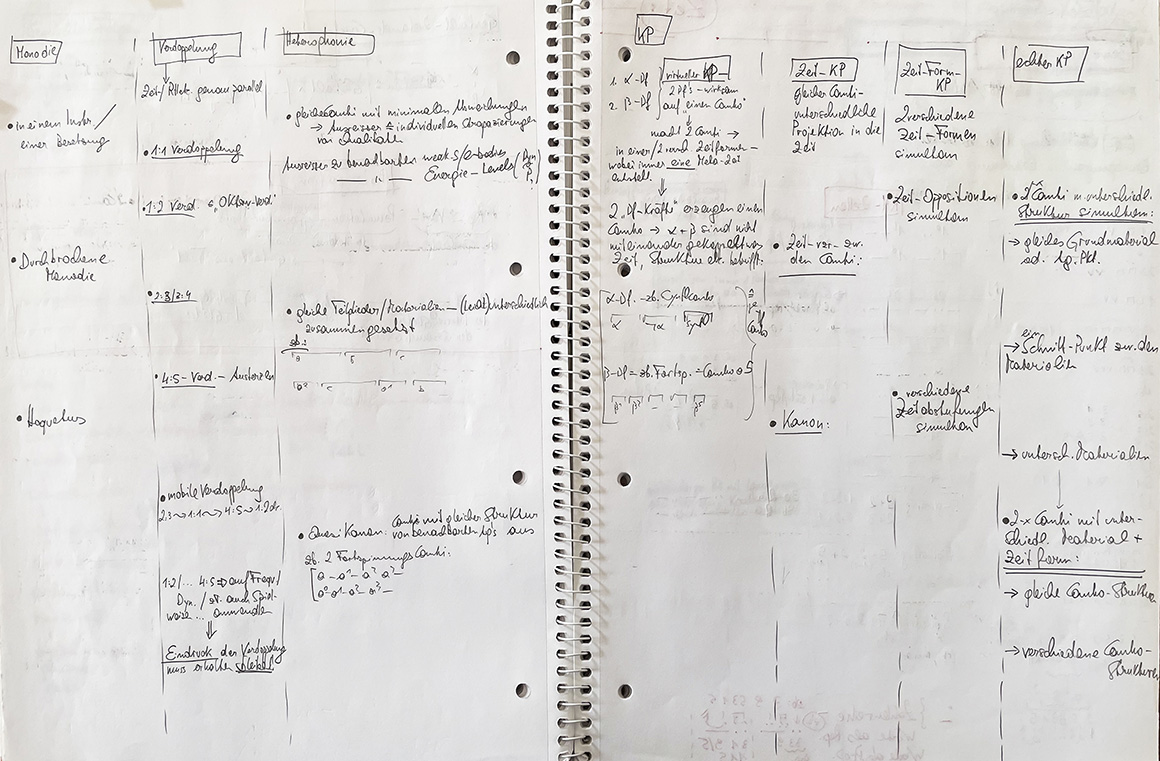 organisationsskizzen009