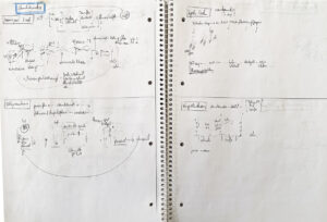 organisationsskizzen011